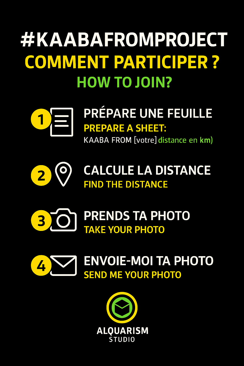 Guide visuel expliquant comment participer au projet KaabaFrom en quatre étapes
